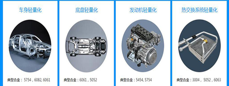 汽車輕量化